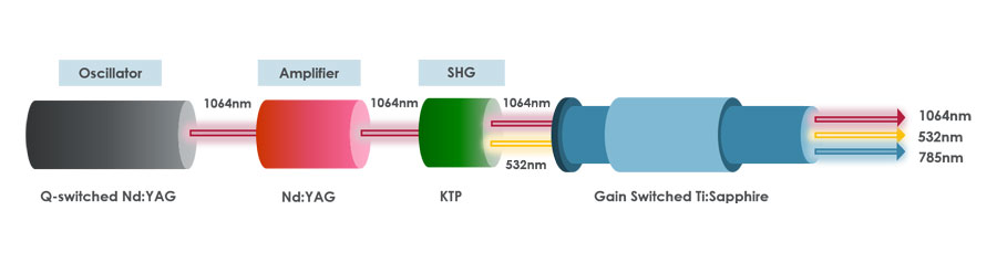 Résonateur Hélios 785 Pico